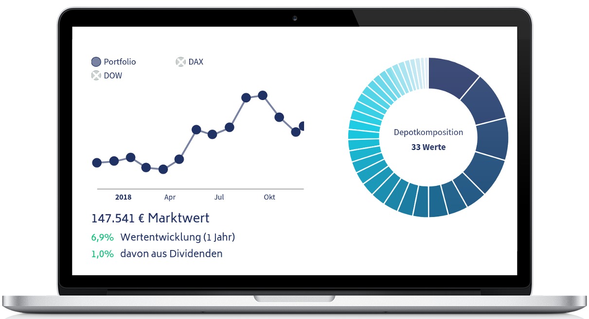 Verwaltung aller Depots an einem Ort