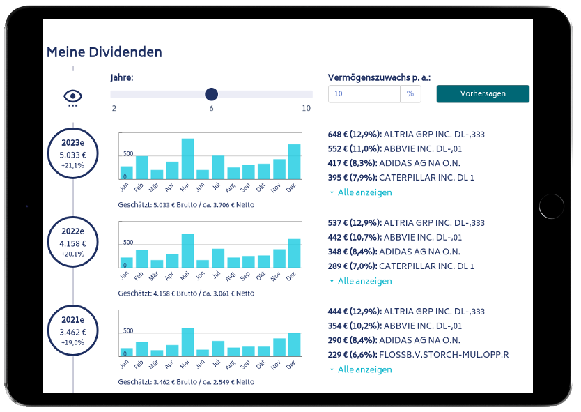 Dividendenstrategie erfolgreich planen und umsetzen