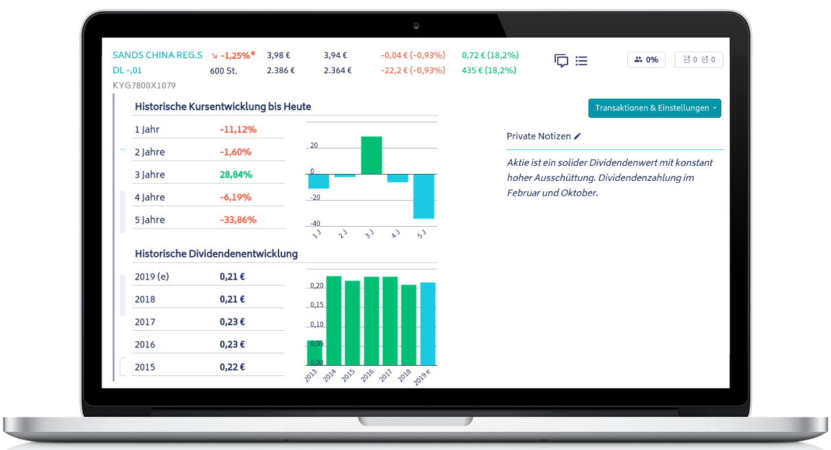 Meine persönliche Dividendenstrategie