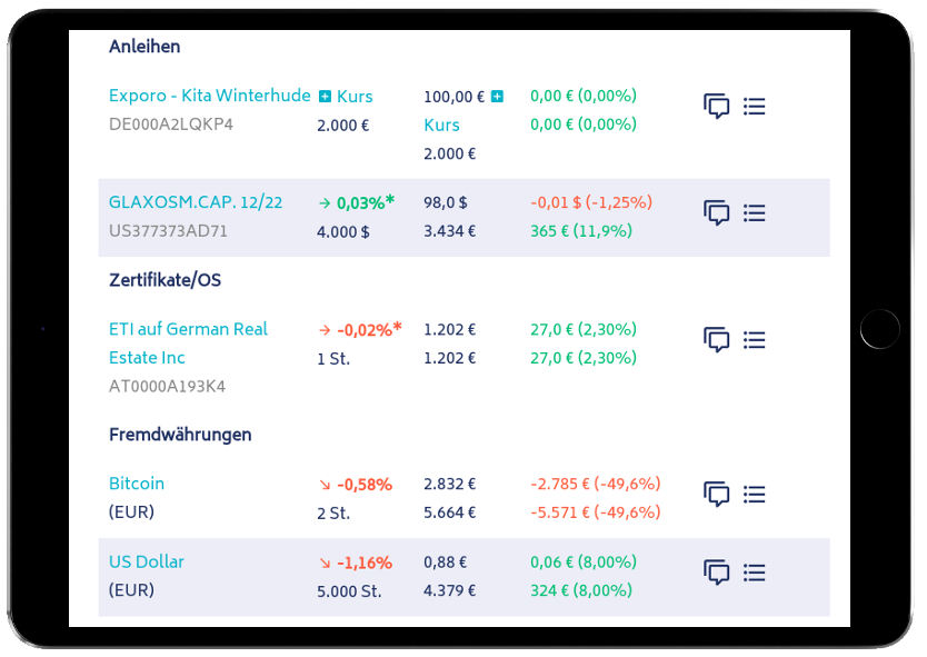 Wertpapiere, Sachwerte und Währungen an einer Stelle