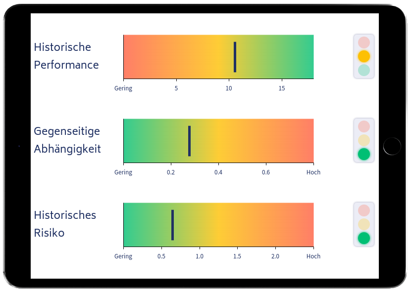 Endlich Durchblick durch meine Finanzen und Anlagen