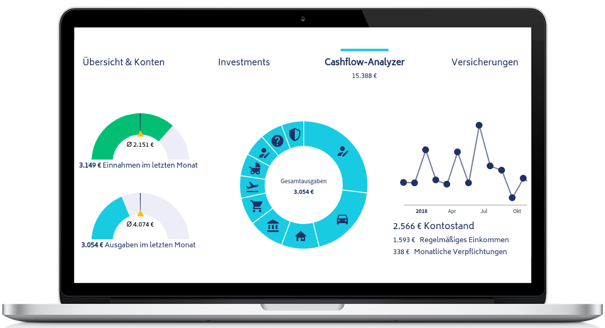 Einnahmen und Ausgaben im Griff mit unserem Elektronischen Haushaltsbuch