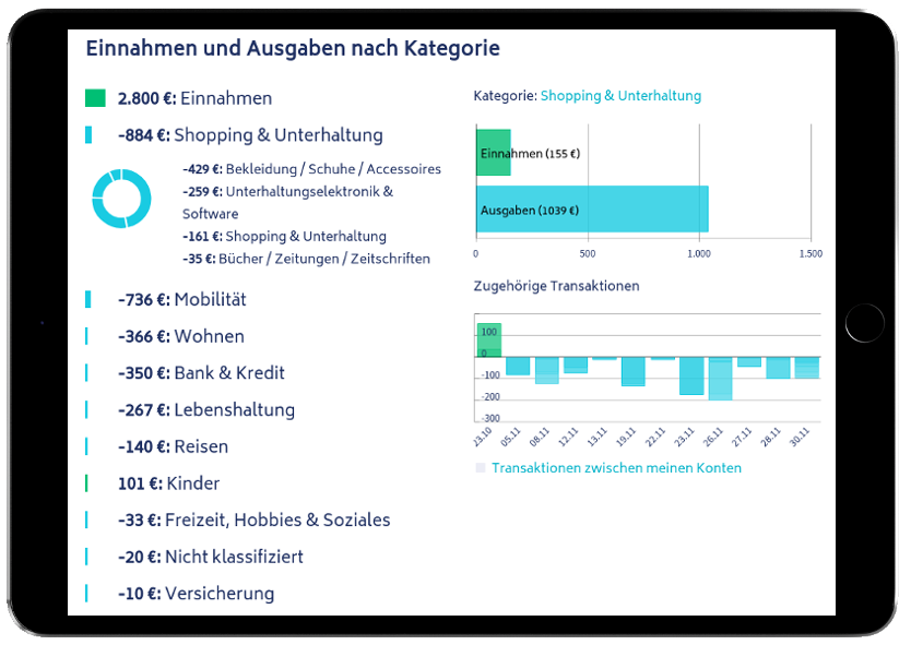 Wohin fließt mein Geld?