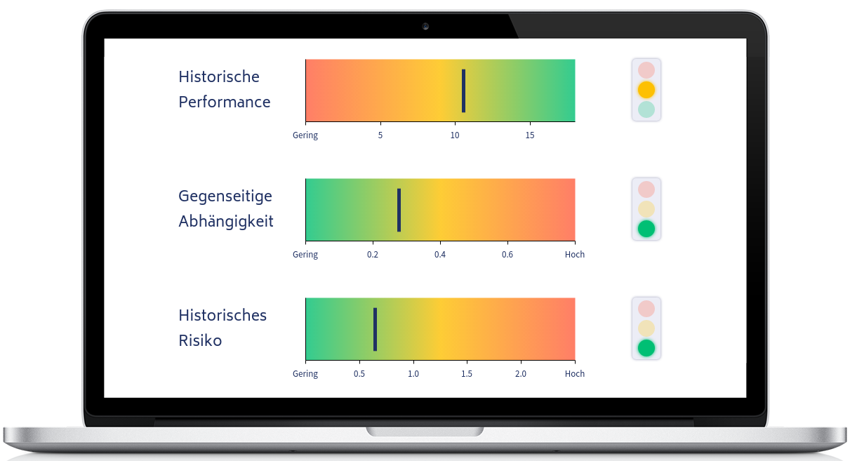 Rendite und Risiko optimieren