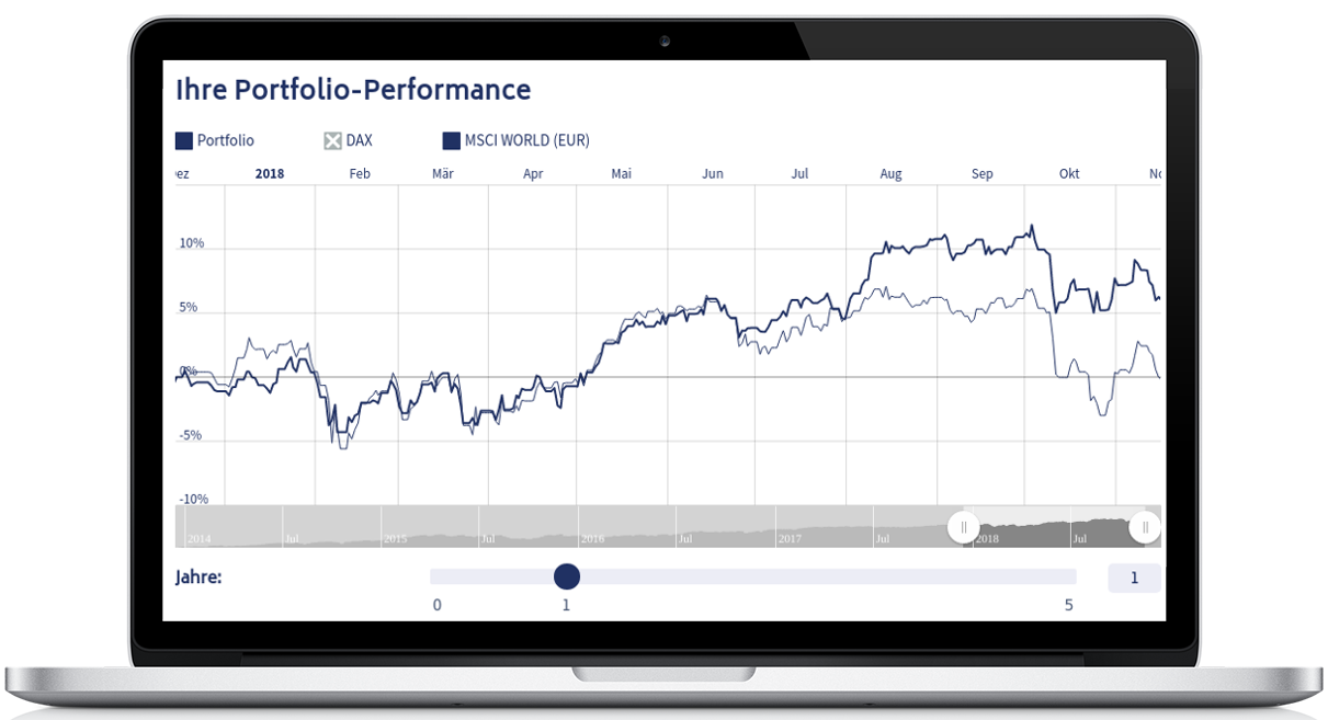 Portfolio Performance ermitteln und vergleichen